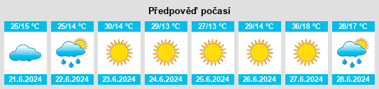 Výhled počasí pro místo Dedeköy na Slunečno.cz