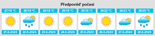 Výhled počasí pro místo Halkalı na Slunečno.cz