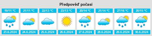 Výhled počasí pro místo Gürgentepe na Slunečno.cz