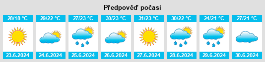 Výhled počasí pro místo Güneysu na Slunečno.cz
