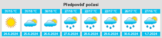 Výhled počasí pro místo Gülpınar na Slunečno.cz