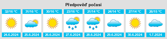 Výhled počasí pro místo Göynük na Slunečno.cz
