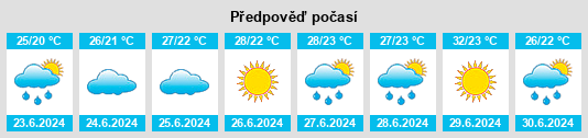 Výhled počasí pro místo Görele na Slunečno.cz