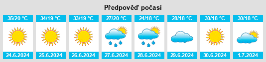 Výhled počasí pro místo Gölyaka na Slunečno.cz