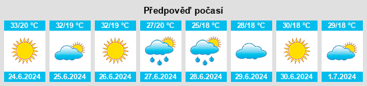Výhled počasí pro místo Gölcük na Slunečno.cz