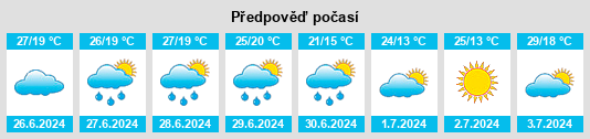 Výhled počasí pro místo Murgul na Slunečno.cz