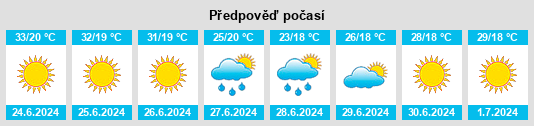 Výhled počasí pro místo Gökçebey na Slunečno.cz
