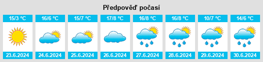Výhled počasí pro místo Giresun na Slunečno.cz