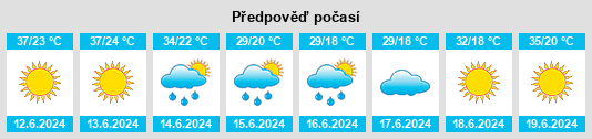 Výhled počasí pro místo Geyve na Slunečno.cz
