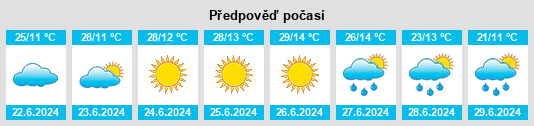 Výhled počasí pro místo Gerede na Slunečno.cz
