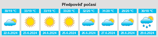Výhled počasí pro místo Gemlik na Slunečno.cz