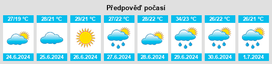 Výhled počasí pro místo Fatsa na Slunečno.cz