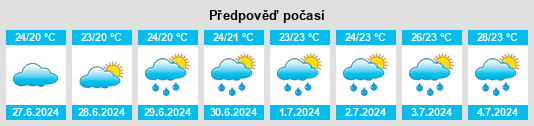 Výhled počasí pro místo Eynesil na Slunečno.cz
