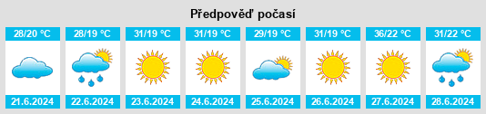 Výhled počasí pro místo Erbaa na Slunečno.cz