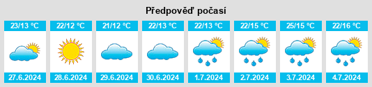 Výhled počasí pro místo Eflani na Slunečno.cz
