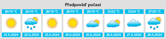 Výhled počasí pro místo Durusu na Slunečno.cz