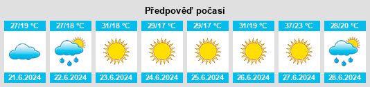 Výhled počasí pro místo Durağan na Slunečno.cz