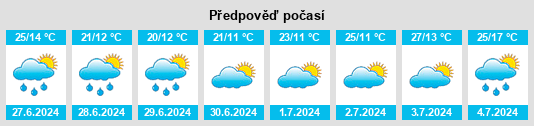 Výhled počasí pro místo Dörtdivan na Slunečno.cz