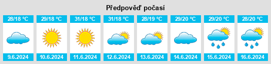 Výhled počasí pro místo Karşıyaka na Slunečno.cz