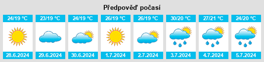 Výhled počasí pro místo Doğanyurt na Slunečno.cz