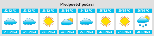 Výhled počasí pro místo Doğanşar na Slunečno.cz