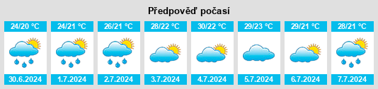 Výhled počasí pro místo Doğankent na Slunečno.cz