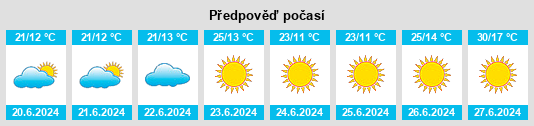 Výhled počasí pro místo Devrekani na Slunečno.cz