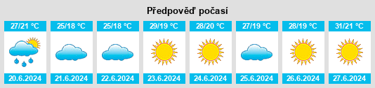 Výhled počasí pro místo Dereli na Slunečno.cz
