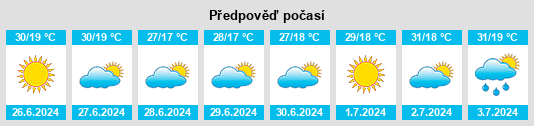 Výhled počasí pro místo Demirtaş na Slunečno.cz