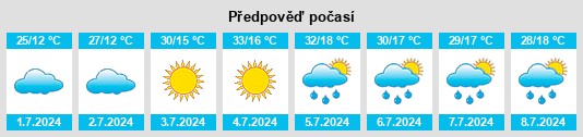 Výhled počasí pro místo Çorum na Slunečno.cz