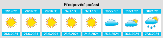 Výhled počasí pro místo Cerrah na Slunečno.cz