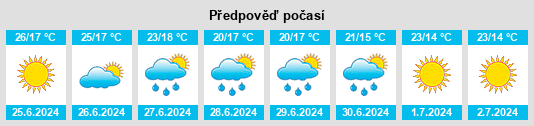 Výhled počasí pro místo Kürtün na Slunečno.cz