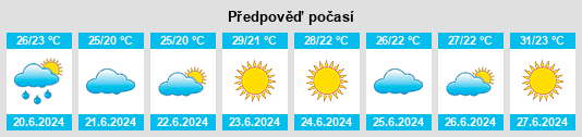 Výhled počasí pro místo Çarşıbaşı na Slunečno.cz
