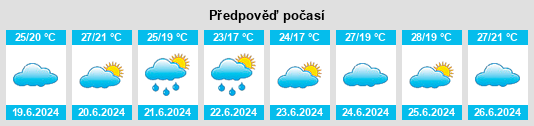 Výhled počasí pro místo Çarşamba na Slunečno.cz