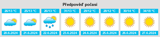 Výhled počasí pro místo Çankırı na Slunečno.cz