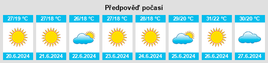 Výhled počasí pro místo Çanakkale na Slunečno.cz