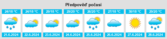 Výhled počasí pro místo Çamlıhemşin na Slunečno.cz