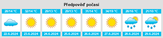 Výhled počasí pro místo Çamlıdere na Slunečno.cz