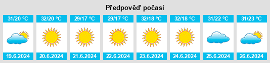Výhled počasí pro místo Çakırca na Slunečno.cz