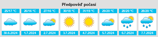 Výhled počasí pro místo Boyabat na Slunečno.cz