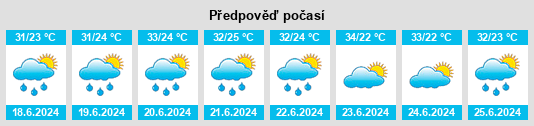 Výhled počasí pro místo Borçka na Slunečno.cz