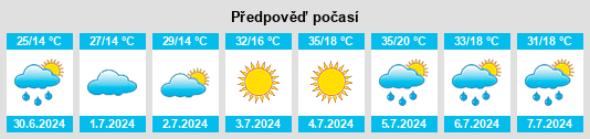 Výhled počasí pro místo Boğazkale na Slunečno.cz