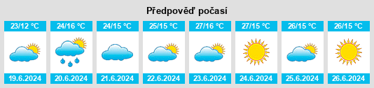 Výhled počasí pro místo Asarcık na Slunečno.cz