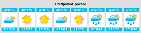 Výhled počasí pro místo Beykoz na Slunečno.cz
