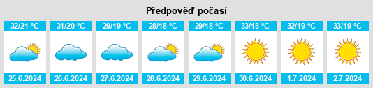 Výhled počasí pro místo Bandırma na Slunečno.cz