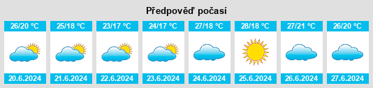 Výhled počasí pro místo Ondokuzmayıs na Slunečno.cz