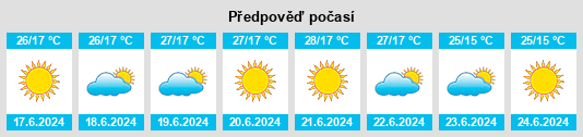 Výhled počasí pro místo Balçık na Slunečno.cz