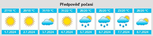 Výhled počasí pro místo Bağcılar na Slunečno.cz