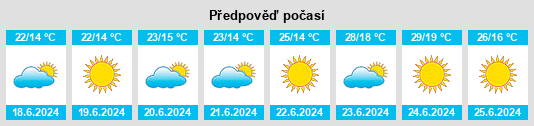 Výhled počasí pro místo Azdavay na Slunečno.cz