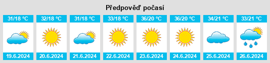 Výhled počasí pro místo Ayaş na Slunečno.cz